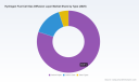 PW Consulting: Hydrogen Fuel Cell GDL Market Hits $2B in 2025, Surges to $4B by 2032 at 13.18% CAGR