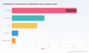PW Consulting: eNVM Market to Hit $344.8M by 2032, CAGR 11.54% Driven by Automotive