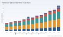   PW Consulting: Prefab Bathroom Pods Market to Hit $12.59 Billion by 2032, CAGR 9.4%