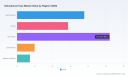 PW Consulting: Educational Toys Market to Hit $48.23 Billion by 2032, 8.47% CAGR