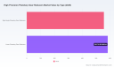 PW Consulting: Precision Gear Market Reaches $1.14B in 2025, Booms at 6.5% CAGR to $1.77B by 2032