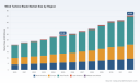 PW Consulting: Wind Turbine Blade Market Hits $29.34B in 2025, Projected 6.53% CAGR to 2032