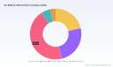 PW Consulting: Gel Batteries Market Hits $2.49B in 2025, Poised for 7.2% CAGR Through 2032
