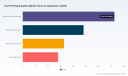 PW Consulting: Pad Printing Supplies Market to Hit $267.3M by 2032 with 5.65% CAGR