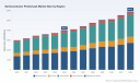 PW Consulting: Semiconductor Photomask Market to Hit $5.9B by 2032 with 5.8% CAGR