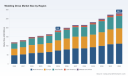 PW Consulting: Wedding Dress Market Hits $186M in 2025, Projected 6.08% CAGR Through 2032
