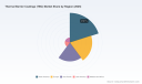 PW Consulting: TBC Market to Hit $25.3B by 2032 at 5.1% CAGR