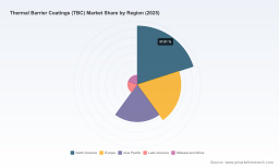 PW Consulting: TBC Market to Hit $25.3B by 2032 at 5.1% CAGR