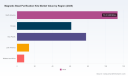 PW Consulting: Magnetic Bead Purification Kits Market to Hit $426.49M by 2032 with 6.6% CAGR
