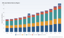 PW Consulting: NB Latex Market Hits $215M in 2025, Projected 7.45% CAGR Through 2032