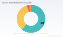 PW Consulting: Automotive Stabilizer Bar Market Hits $3.63B in 2025, Projects 5.3% CAGR to 2032