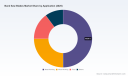 PW Consulting: Band Saw Blade Market Hits $1.75B in 2025, Projected 5.5% CAGR to $2.53B by 2032