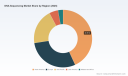 PW Consulting DNA Sequencing Market Report: $16.89B 2025 Revenue, 14.9% CAGR to $44.63B by 2032