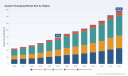 PW Consulting Report: Aseptic Packaging Market Hits $78.29B in 2025, Projects 10.5% CAGR Through 2032