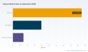 PW Consulting Report: Mascara Market Hits $7.5B in 2025, Poised for 6.09% CAGR Growth Through 2032