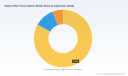 PW Consulting: Optical Fiber Fusion Splicer Market to Hit $344.8M by 2032, Growing at 6.0% CAGR
