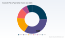 PW Consulting: Pulp & Paper Enzyme Market Hits $216M in 2025, 8.6% CAGR to $384.62M by 2032