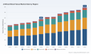 PW Consulting: Artificial Blood Vessel Market to Hit $3.45B by 2032, Driven by 5.38% CAGR
