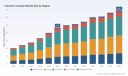   Induction Cooktop Market to Hit $34.67 Billion by 2032, 5.6% CAGR: PW Consulting Insight