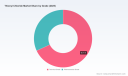 PW Consulting Thionyl Chloride Market Hits $679.8M in 2025, Growth at 4.8% CAGR to 2032