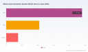 PW Consulting: Whole-house Ventilation System Market to Hit $5.97B by 2032 at 6.52% CAGR