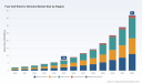PW Consulting: Fuel Cell Electric Vehicles Market to Surge at 26.6% CAGR, Hit $37M by 2032