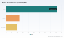 PW Consulting: Rupture Disc Market Hits $678.2M in 2025, Projects $874.6M by 2032
