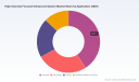 PW Consulting: HIFU Market Hits $215M in 2025, Forecasts 7.25% CAGR to $344.8M by 2032