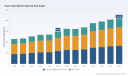 PW Consulting: Feed Yeast Market Hits $150M in 2025, Eyes 5.1% CAGR to 2032