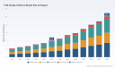PW Consulting: PCB Design Software Market Hits $4.12 Billion in 2025, Projected to Reach $10.11 Billion by 2032
