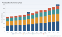PW Consulting: Phosphate Ester Market Hits $2,285.0M in 2025, Forecasted to Hit $3,298.4M by 2032