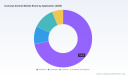 PW Consulting Forecast: Isononyl Alcohol Market to Hit $2.19B by 2032, Driven by 5.55% CAGR