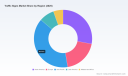 PW Consulting: Traffic Signs Market Hits $64.76M in 2025, Projected to Reach $110M by 2032 with 7.75% CAGR
