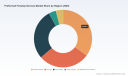 PW Consulting: Global Preformed Firestop Market to Hit $1.7B by 2032, Growing at 7.15% CAGR
