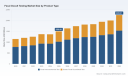 PW Consulting: Global Fecal Occult Testing Market to Reach $2.25B by 2032 at 5.96% CAGR