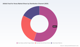 PW Consulting: Global Horse Alfalfa Feed Market Hits $8.51B in 2025, to Reach $12.6B by 2032