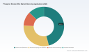 PW Consulting: Phosphor Bronze Wire Market Reaches $1.05B in 2025 with 4.5% CAGR to 2032