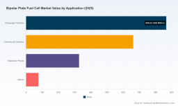 PW Consulting: Global Bipolar Plate Fuel Cell Market Hits $1,933.55M in 2025, Projects 25.04% CAGR to $9.22B by 2032