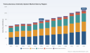 PW Consulting: Global Transcutaneous Oximetry Market to Hit $1.1B by 2032 at 5.5% CAGR