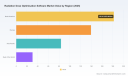 PW Consulting: Radiation Dose Software Market Hits $435.5M in 2025, 11.23% CAGR to 2032