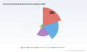 PW Consulting: Global Racing Slicks Market Hits $1.2B in 2025, Projected to Reach $1.9B by 2032