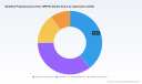   PW Consulting: MPPE Market Hits $2.04B in 2025, Projects $3.07B by 2032 at 6% CAGR