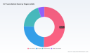 PW Consulting: Worldwide EV Fuses Market at $1.14 Billion in 2025, Projected $3.43 Billion by 2032