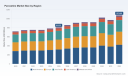 PW Consulting: Worldwide Paroxetine Market to Hit $1,074.88M by 2032, 4.12% CAGR