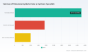 PW Consulting: Global Veterinary API Market Hits $7.2B in 2025, Forecast 7.15% CAGR Through 2032
