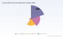 PW Consulting Reports Worldwide Anorectal Manometry Devices Market to Reach $339.21 Million by 2030