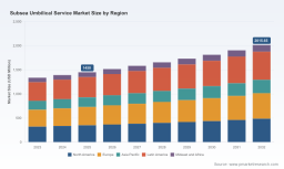 PW Consulting: Subsea Umbilical Market Hits USD 1,450M in 2025, Expanding at 4.82% CAGR to 2032