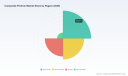 PW Consulting: Global Composite Preform Market to Reach $4.25B in 2025, Projects 7.1% CAGR Through 2032