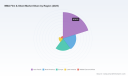 PW Consulting Report: MMA Film & Sheet Market to Hit $10.2B by 2032, Driven by 5.85% CAGR