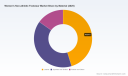 Worldwide Women's Non-athletic Footwear Market Hits $188.4M in 2025, Projects 4.5% CAGR to 2032